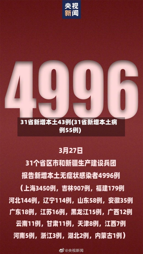 31省新增本土43例(31省新增本土病例55例)-第2张图片