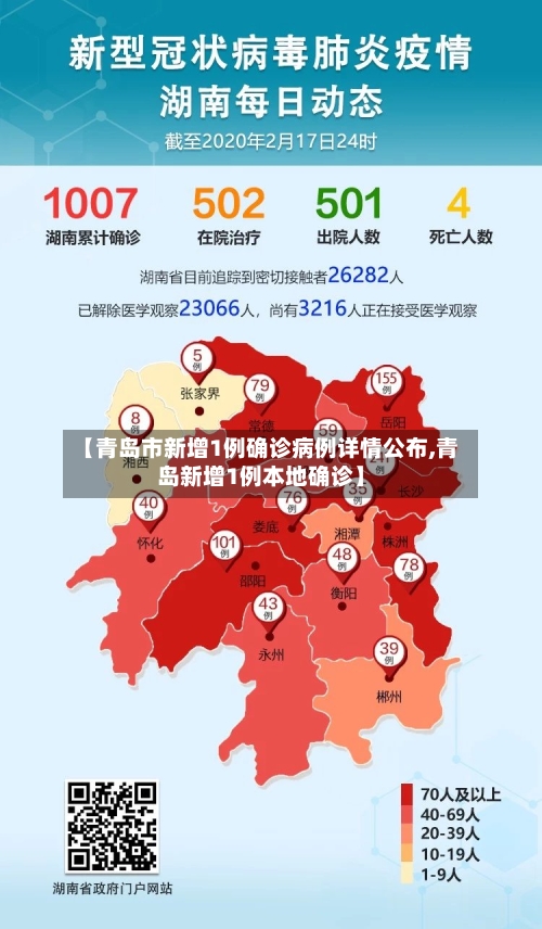 【青岛市新增1例确诊病例详情公布,青岛新增1例本地确诊】-第1张图片