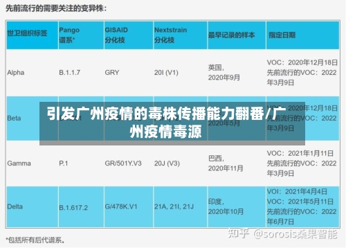 引发广州疫情的毒株传播能力翻番/广州疫情毒源-第2张图片