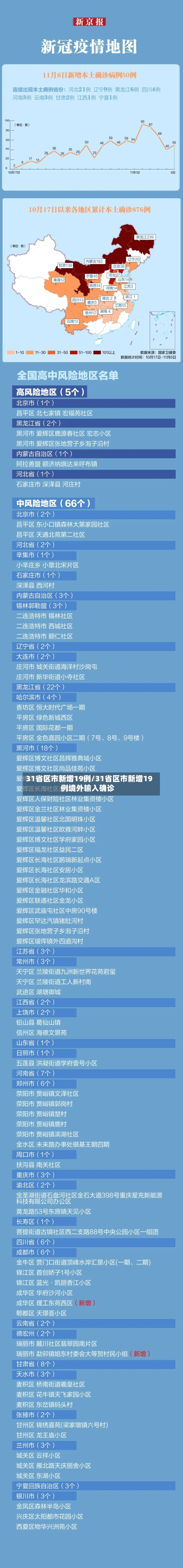31省区市新增19例/31省区市新增19例境外输入确诊-第1张图片