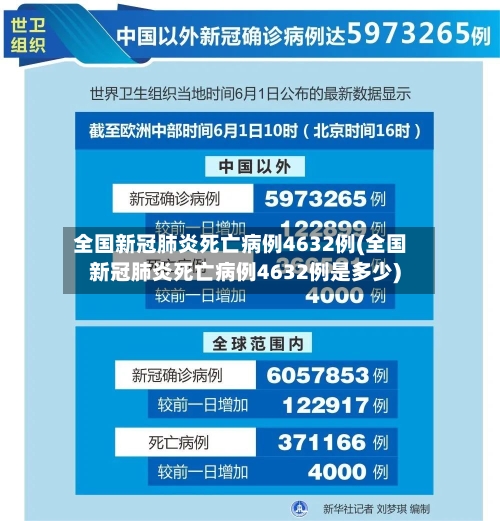 全国新冠肺炎死亡病例4632例(全国新冠肺炎死亡病例4632例是多少)-第1张图片