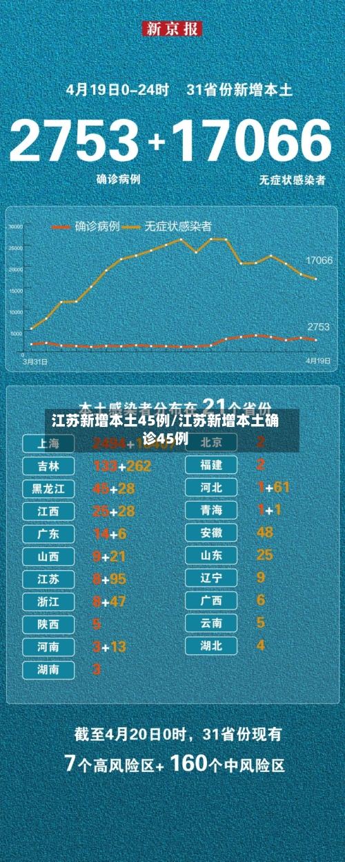 江苏新增本土45例/江苏新增本土确诊45例-第2张图片