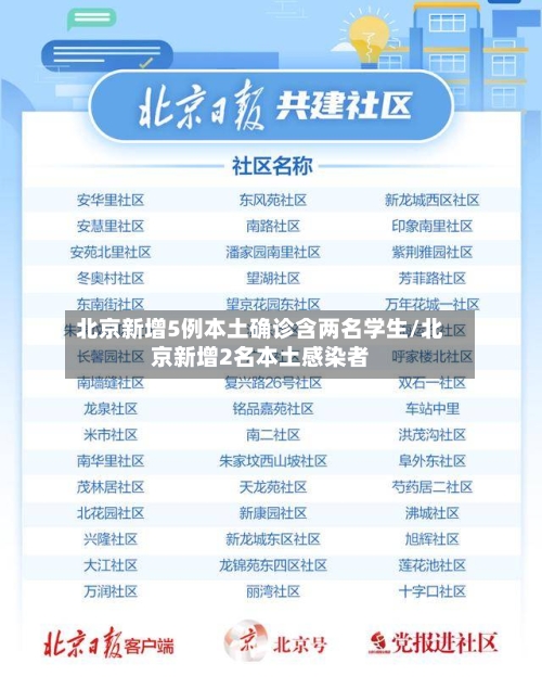 北京新增5例本土确诊含两名学生/北京新增2名本土感染者-第3张图片