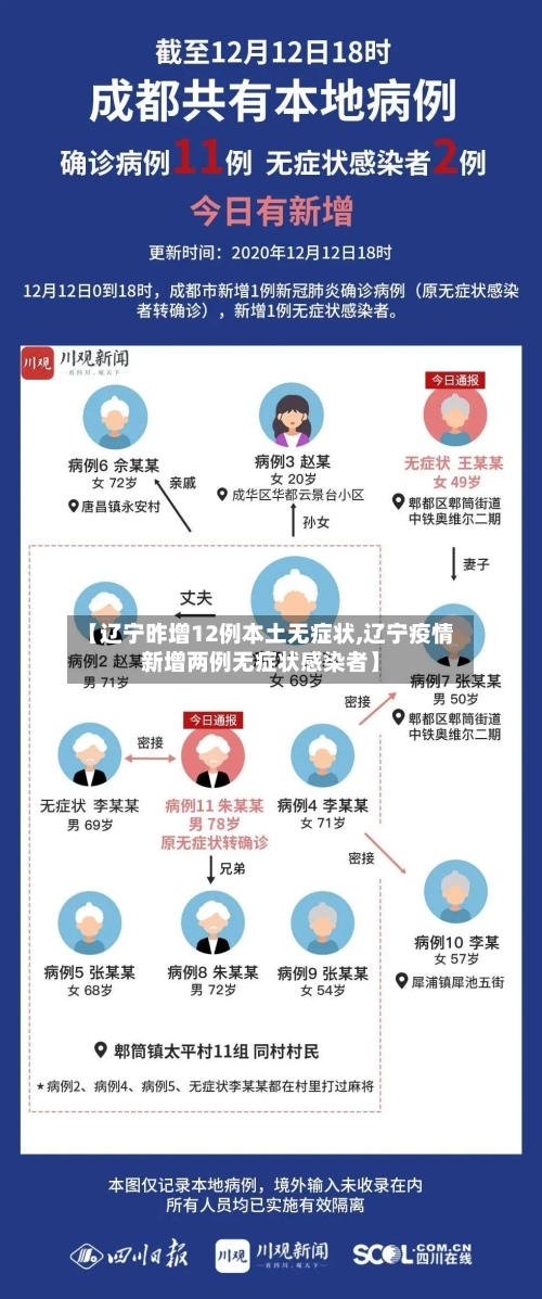 【辽宁昨增12例本土无症状,辽宁疫情新增两例无症状感染者】-第1张图片