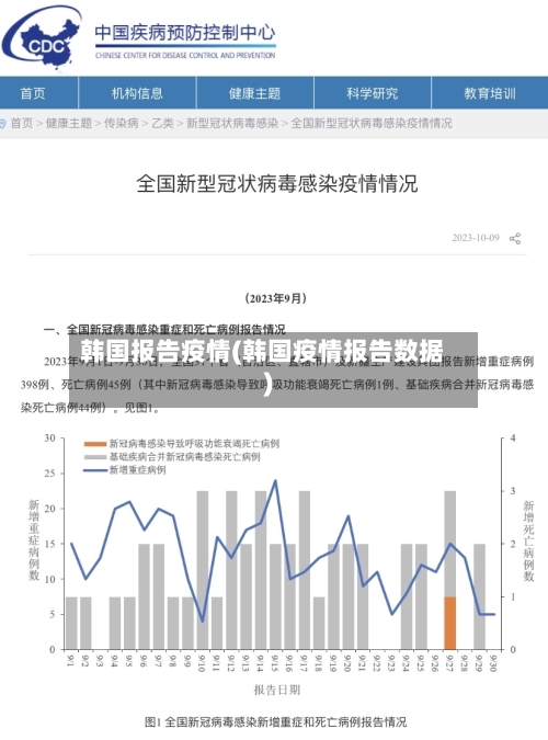 韩国报告疫情(韩国疫情报告数据)-第3张图片