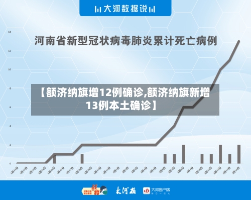 【额济纳旗增12例确诊,额济纳旗新增13例本土确诊】-第2张图片