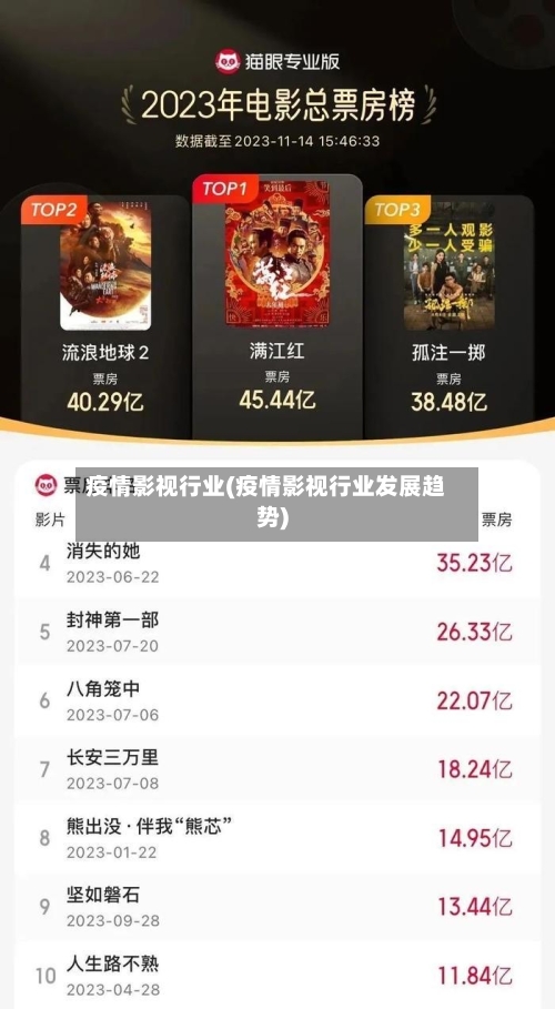 疫情影视行业(疫情影视行业发展趋势)-第1张图片