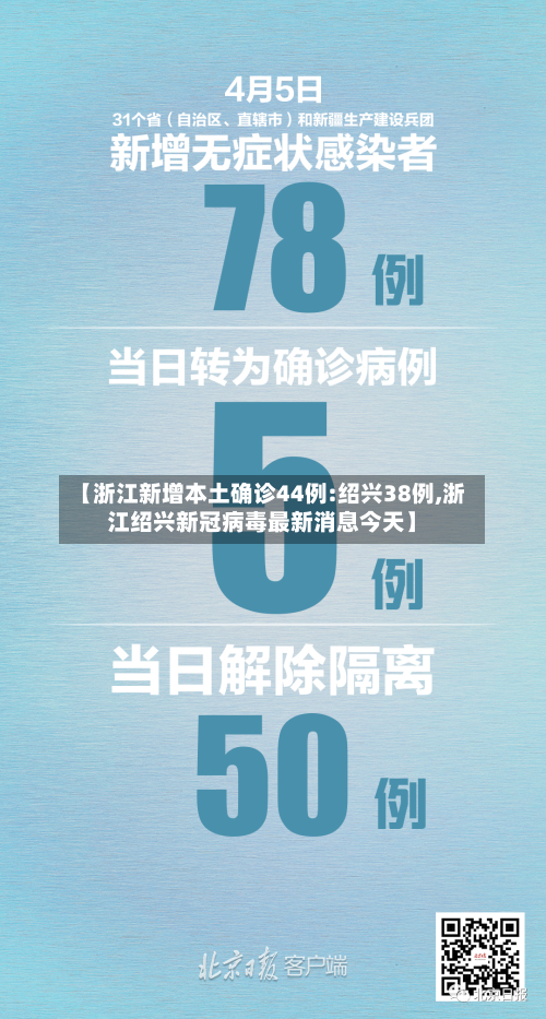 【浙江新增本土确诊44例:绍兴38例,浙江绍兴新冠病毒最新消息今天】-第1张图片