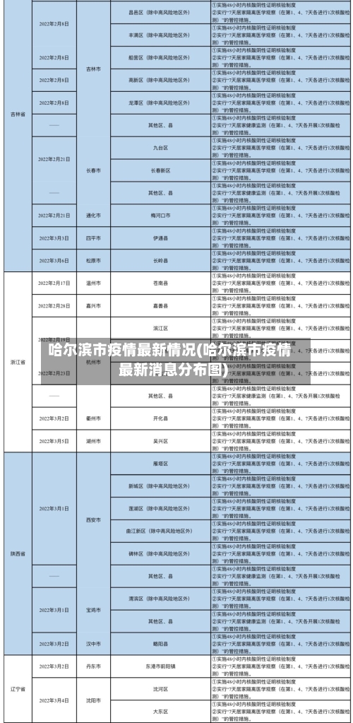 哈尔滨市疫情最新情况(哈尔滨市疫情最新消息分布图)-第1张图片