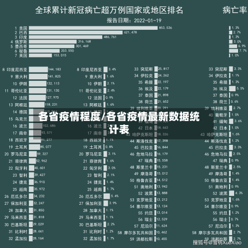 各省疫情程度/各省疫情最新数据统计表-第1张图片