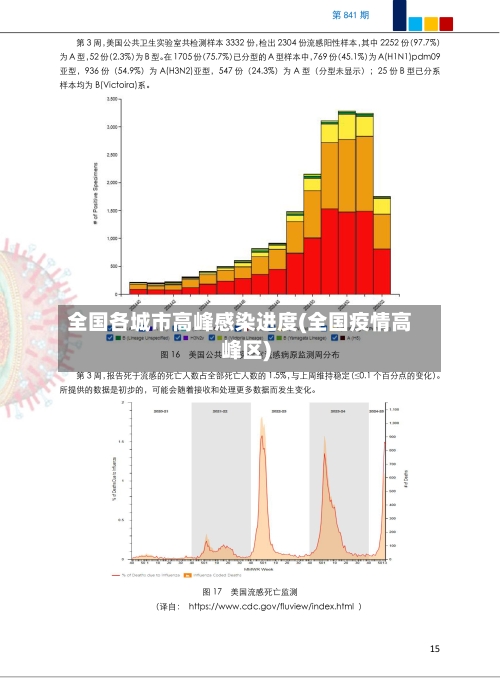 全国各城市高峰感染进度(全国疫情高峰区)-第1张图片