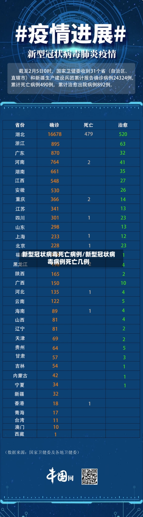 新型冠状病毒死亡病例/新型冠状病毒病例死亡几例-第3张图片