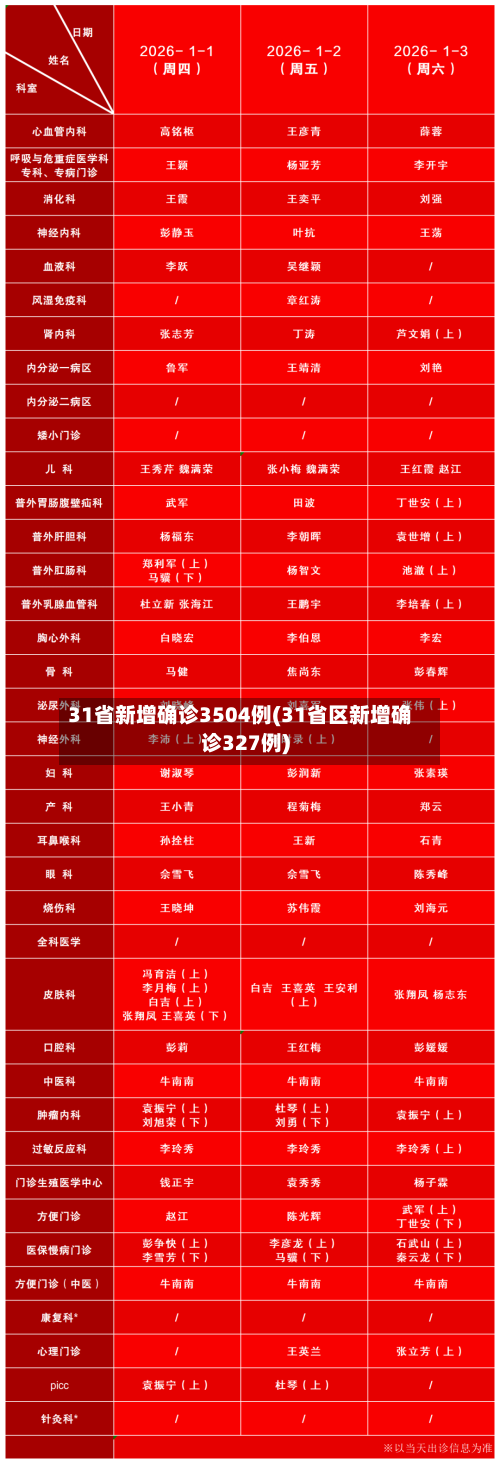 31省新增确诊3504例(31省区新增确诊327例)-第2张图片