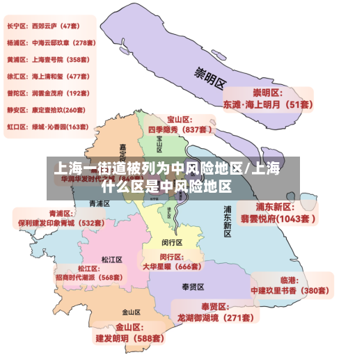 上海一街道被列为中风险地区/上海什么区是中风险地区-第1张图片