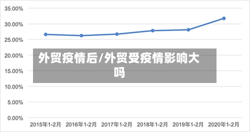 外贸疫情后/外贸受疫情影响大吗-第2张图片