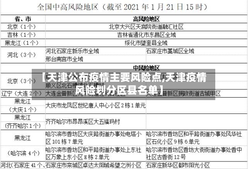 【天津公布疫情主要风险点,天津疫情风险划分区县名单】-第1张图片