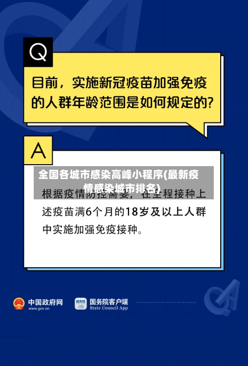 全国各城市感染高峰小程序(最新疫情感染城市排名)-第1张图片