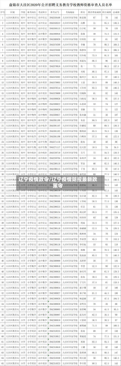 辽宁疫情政令/辽宁疫情防控最新政策令-第1张图片