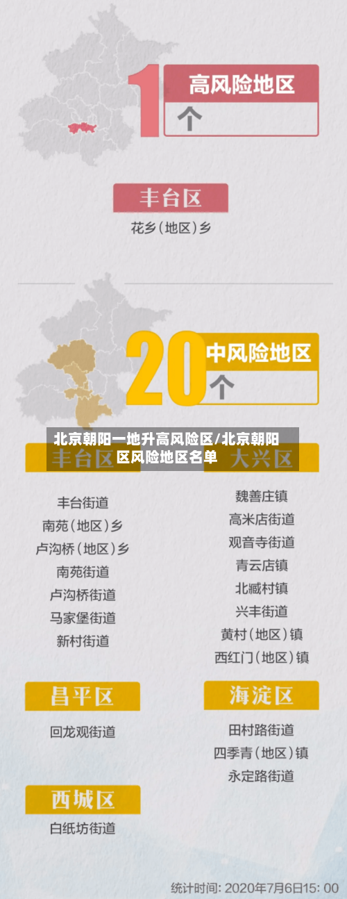 北京朝阳一地升高风险区/北京朝阳区风险地区名单-第3张图片