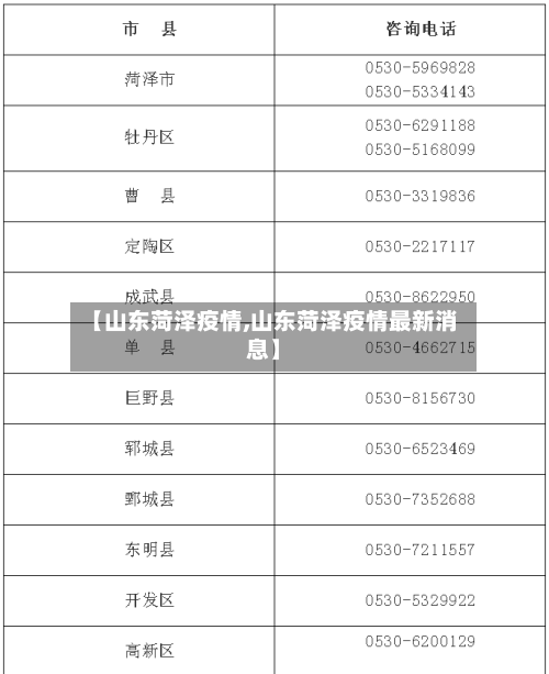 【山东菏泽疫情,山东菏泽疫情最新消息】-第3张图片