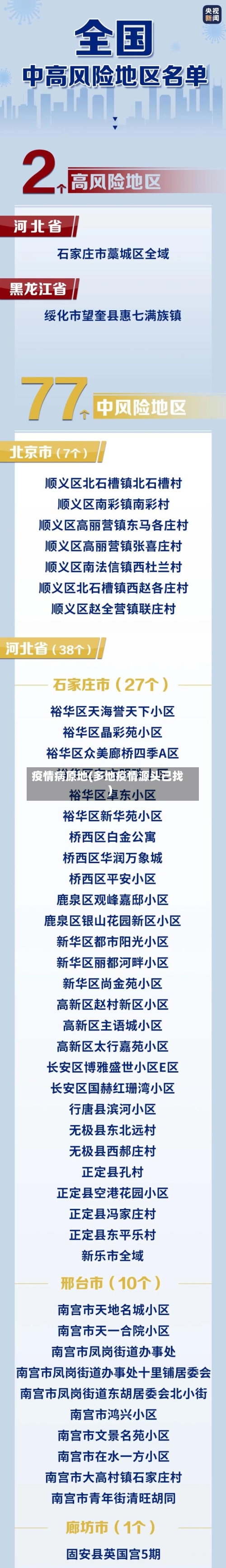 疫情病原地(多地疫情源头已找)-第1张图片
