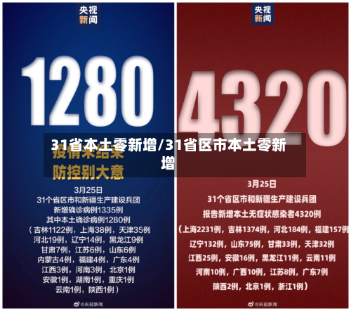 31省本土零新增/31省区市本土零新增-第1张图片