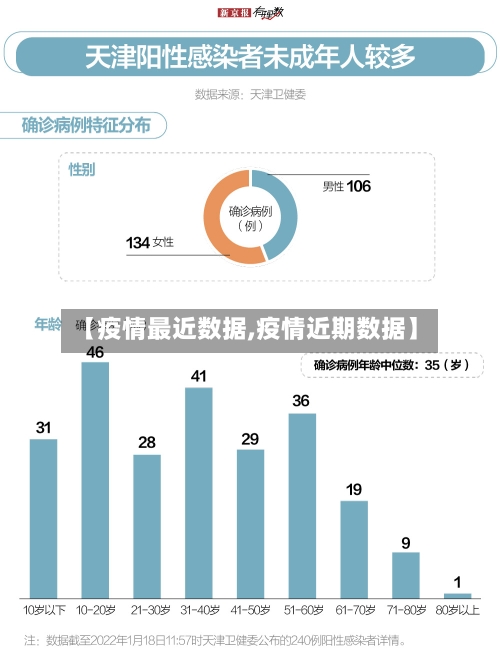 【疫情最近数据,疫情近期数据】-第1张图片