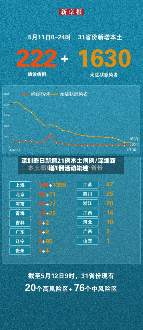 深圳昨日新增21例本土病例/深圳新增1例活动轨迹-第2张图片