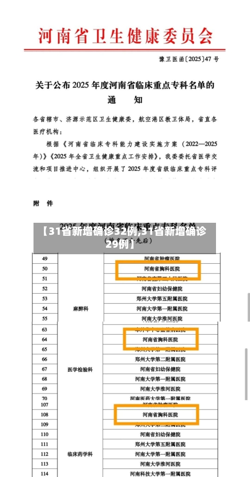 【31省新增确诊32例,31省新增确诊29例】-第2张图片