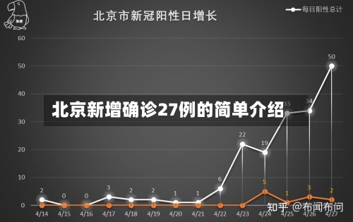 北京新增确诊27例的简单介绍-第1张图片