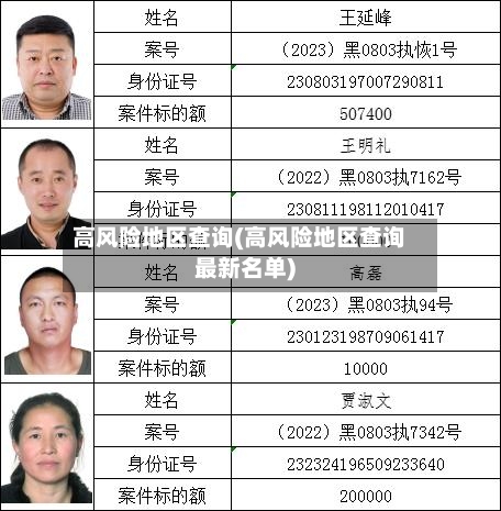 高风险地区查询(高风险地区查询最新名单)-第1张图片