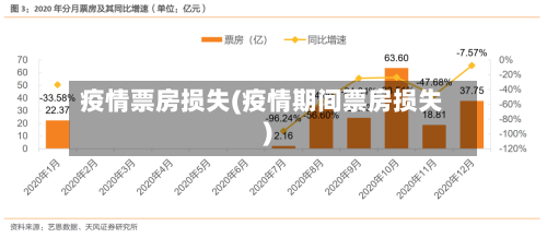 疫情票房损失(疫情期间票房损失)-第2张图片