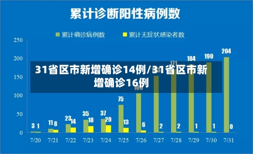 31省区市新增确诊14例/31省区市新增确诊16例-第2张图片