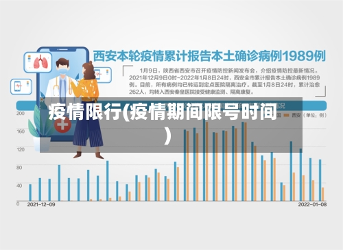 疫情限行(疫情期间限号时间)-第1张图片