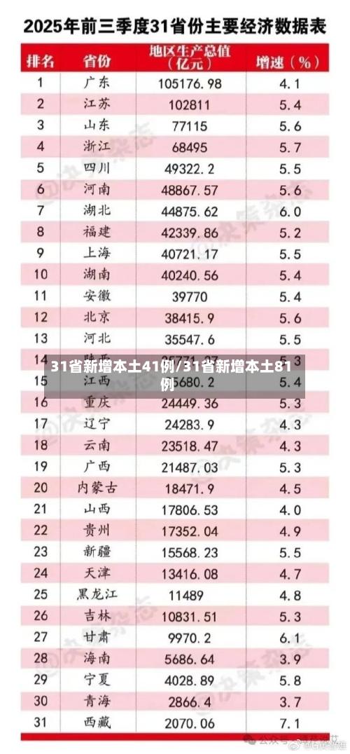 31省新增本土41例/31省新增本土81例-第3张图片