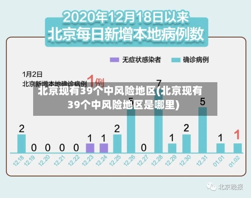 北京现有39个中风险地区(北京现有39个中风险地区是哪里)-第3张图片