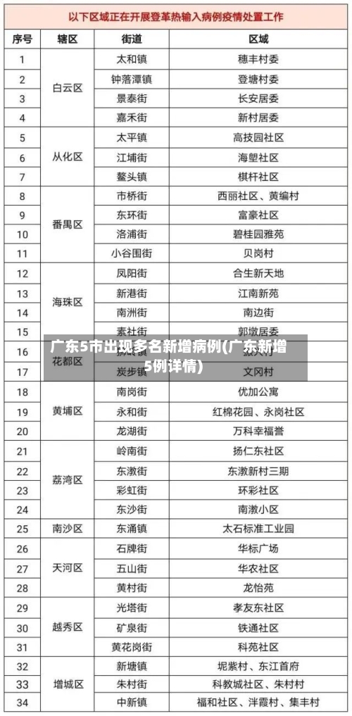 广东5市出现多名新增病例(广东新增5例详情)-第2张图片