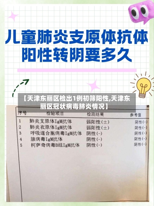【天津东丽区检出1例初筛阳性,天津东丽区冠状病毒肺炎情况】-第3张图片