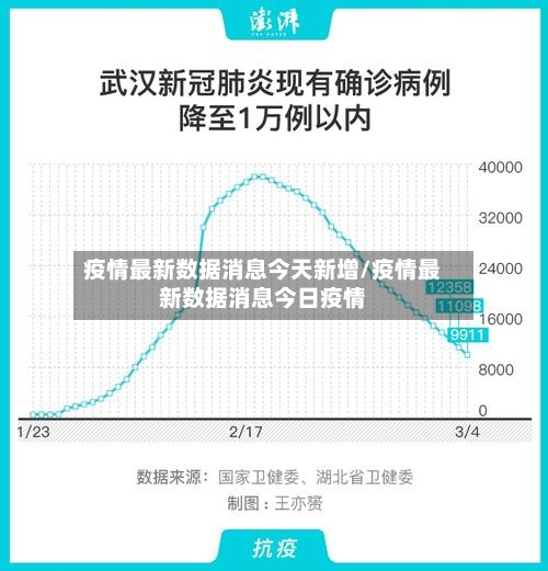 疫情最新数据消息今天新增/疫情最新数据消息今日疫情-第1张图片