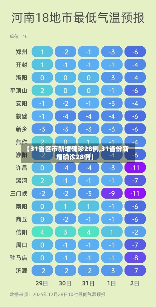 【31省区市新增确诊28例,31省份新增确诊28例】-第2张图片