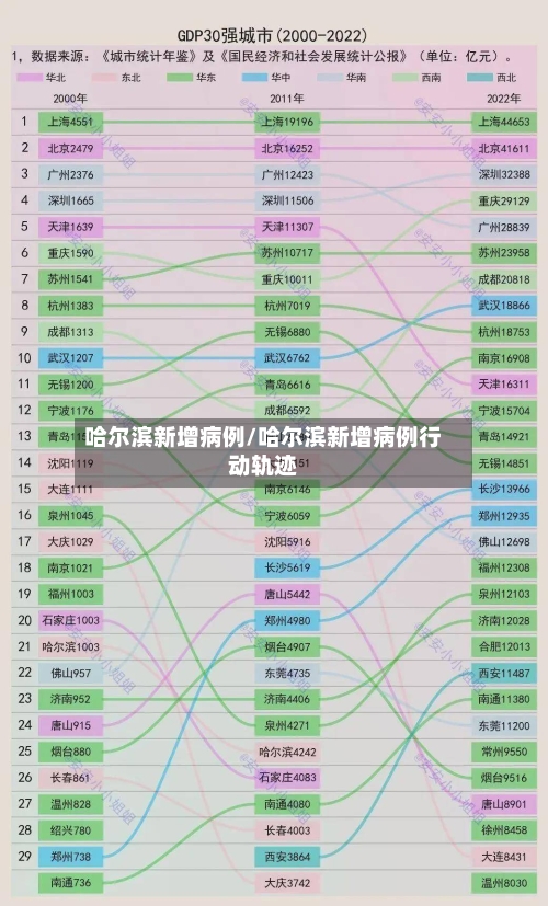 哈尔滨新增病例/哈尔滨新增病例行动轨迹-第1张图片