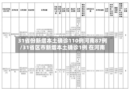 31省份新增本土确诊110例河南87例/31省区市新增本土确诊1例 在河南-第2张图片