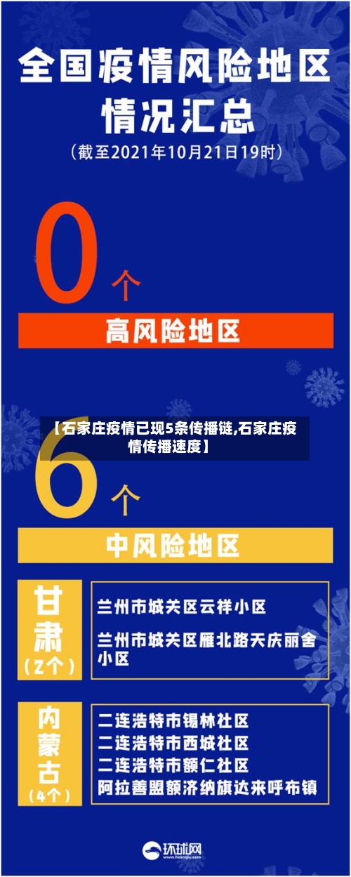 【石家庄疫情已现5条传播链,石家庄疫情传播速度】-第1张图片