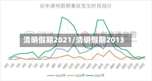 清明假期2021/清明假期2013-第1张图片