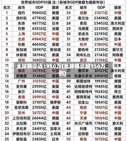全球确诊近1950万(全球确诊超150万例)-第2张图片