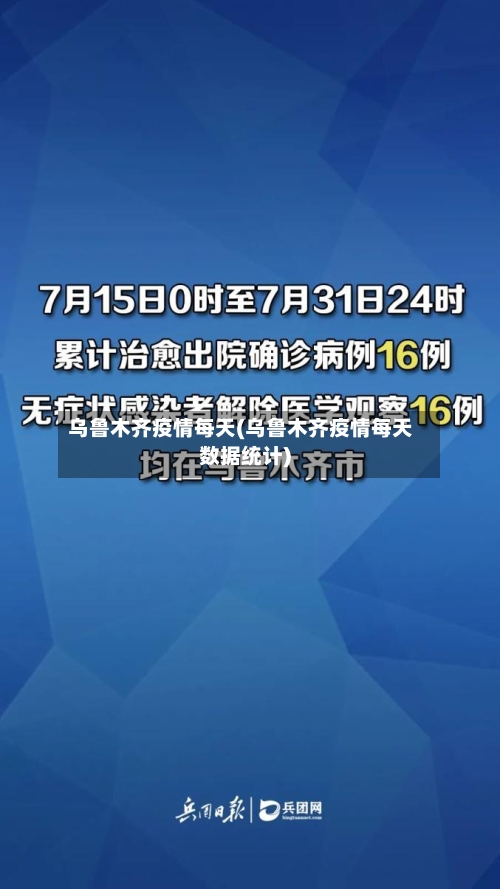 乌鲁木齐疫情每天(乌鲁木齐疫情每天数据统计)-第2张图片