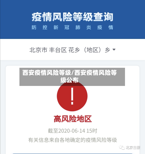 西安疫情风险等级/西安疫情风险等级公布-第2张图片