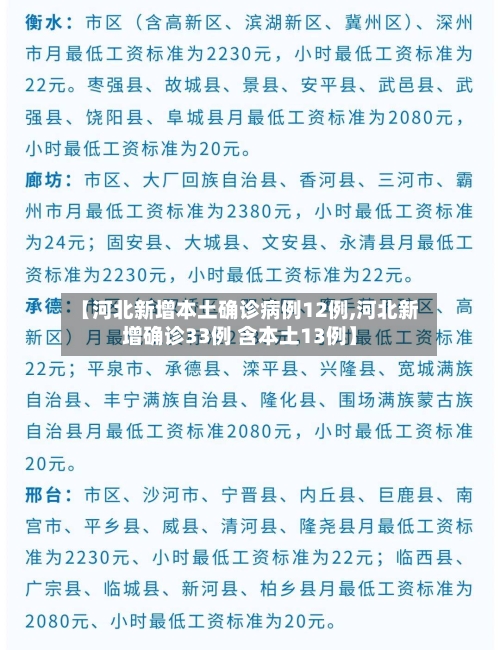 【河北新增本土确诊病例12例,河北新增确诊33例 含本土13例】-第2张图片