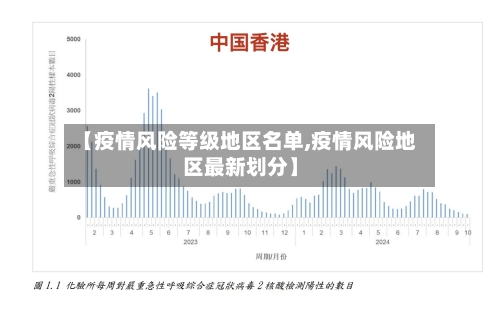 【疫情风险等级地区名单,疫情风险地区最新划分】-第1张图片