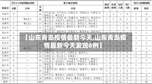 【山东青岛疫情最新今天,山东青岛疫情最新今天发现6例】-第1张图片